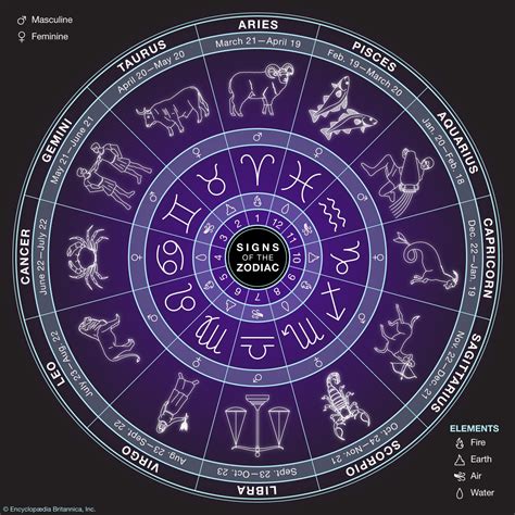 倫敦占星學院|國際占星研究院 – Academy of Astrology